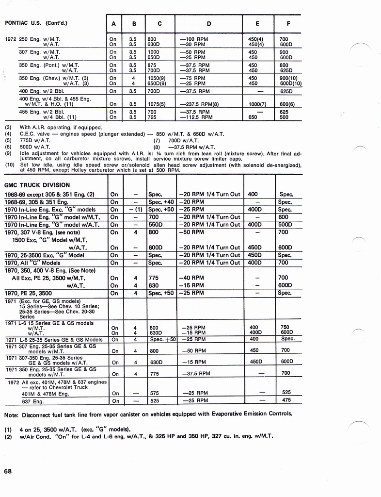 n_1960-1972 Tune Up Specifications 066.jpg
